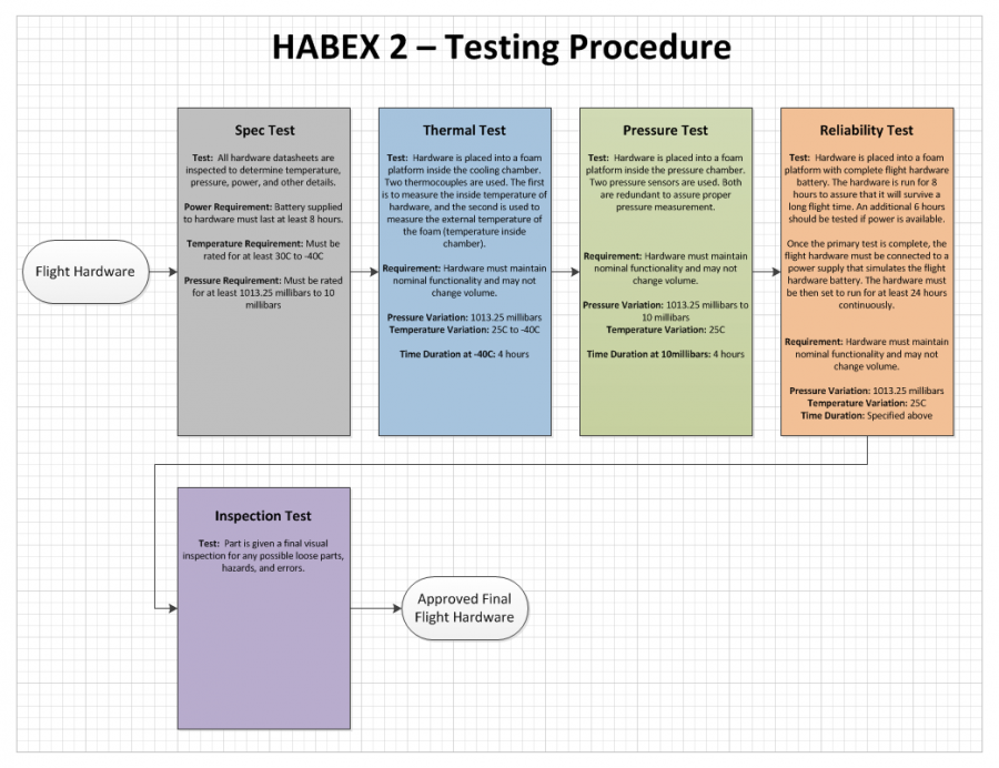 habex2_test_draft.png