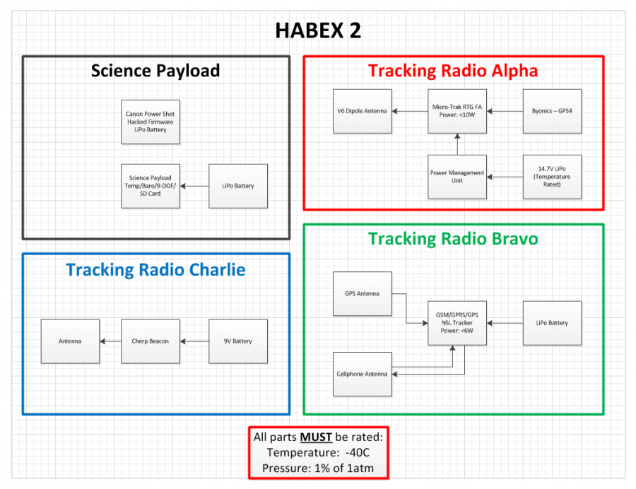 habex2_draft.png habex2_draft.png